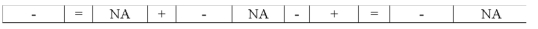The following general journal entry is taken from the journal of Becker's Bookstore: Which of the following choices reflects how the entry will affect the company's financial statements?             