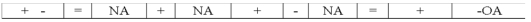 The following general journal entry is taken from the journal of Becker's Bookstore: Which of the following choices reflects how the entry will affect the company's financial statements?             