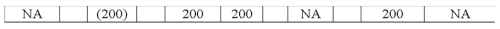 Foote Company recorded a purchase discount of $200 on merchandise the company had purchased a few days ago.Foote uses the perpetual inventory system.Which of the following answers reflects the effects of this event on the financial statements?           