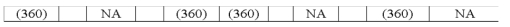 Yowell Company granted a sales discount of $360 to a customer when it collected the amount due on account.Yowell uses the perpetual inventory system.Which of the following answers reflects the effects on the financial statements of only the discount?           