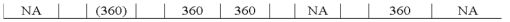 Yowell Company granted a sales discount of $360 to a customer when it collected the amount due on account.Yowell uses the perpetual inventory system.Which of the following answers reflects the effects on the financial statements of only the discount?           