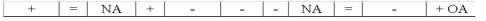 Ramirez Company returns merchandise previously purchased on account.It had not yet been paid for.Ramirez uses the perpetual inventory system.Which of the following answers reflects the effects on the financial statements of only the purchase return?           