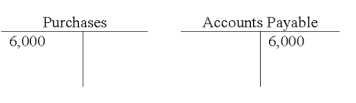 The following T-accounts are from the ledger of Hill Company.Hill uses the periodic inventory system. Which of the following is true about Hill Company?   A) When merchandise is sold,the Purchases account will be credited for cost of goods sold. B) The accounts indicate that Hill returned $6,000 of merchandise to a supplier. C) The balance in the purchases account will appear on the balance sheet at year end. D) The T-accounts indicate that Hill purchased inventory on account.