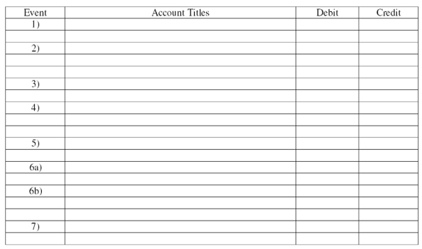 The following events pertain to the Bloom Garden Supply Company for April 2016.The company uses the periodic inventory system. 1)April 4 Purchased $10,000 of merchandise on account,terms 1/10,n/30,FOB shipping point. 2)April 5 Paid shipping cost of $1,100 on the Jan.4 purchase. 3)April 6 Returned $1,200 of the merchandise purchased on Jan.4. 4)April 7 Sold merchandise for $5,800 on account,terms 2/10,n/30,FOB Destination. 5)April 7 Paid the shipping cost of $350 on the previous sale. 6)April 10 Recorded the discount and paid the amount due from the purchase of merchandise on April 4. 7)April 28 Sold merchandise for $7,200 cash. Required: a)Record the above transactions in general journal form. b)Bloom's beginning inventory balance for April was $35,000.A physical count of inventory on April 30 revealed $33,600 of merchandise on hand.Calculate Bloom's cost of goods available for sale and cost of goods sold for April.   
