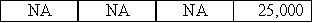 On January 1,2016,Mayer Corporation signed a contract to perform $25,000 worth of services for the Phibbs Company over the next three years.Which of the following indicates the effects of this event on the income statement and statement of cash flows of Mayer Corporation?           D) 