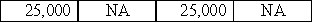 On January 1,2016,Mayer Corporation signed a contract to perform $25,000 worth of services for the Phibbs Company over the next three years.Which of the following indicates the effects of this event on the income statement and statement of cash flows of Mayer Corporation?           D) 