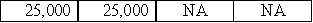 On January 1,2016,Mayer Corporation signed a contract to perform $25,000 worth of services for the Phibbs Company over the next three years.Which of the following indicates the effects of this event on the income statement and statement of cash flows of Mayer Corporation?           D) 