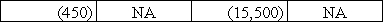 On September 1,2016,the Laredo Company purchased equipment making a down payment of $15,500 cash and signing a one-year note payable on the $22,500 balance.The note carried an interest rate of 6%,and all interest was to be paid on the maturity date.Which of the following correctly shows the combined effect of the purchase as well as the accrual of interest on December 31,2016?           