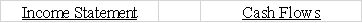 Warren Corporation's balance sheet reports equipment that originally cost $65,000.The accumulated depreciation for the equipment is $25,000.Warren sells the equipment for $37,000.What would the effect be on its income statement and statement of cash flows?           