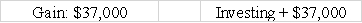 Warren Corporation's balance sheet reports equipment that originally cost $65,000.The accumulated depreciation for the equipment is $25,000.Warren sells the equipment for $37,000.What would the effect be on its income statement and statement of cash flows?           