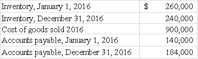 The following information is available for O'Hara Company for 2016.O'Hara uses the direct method to prepare its statement of cash flows. a)What amount of cash was paid for the purchase of merchandise? b)How will the amount computed in a)be shown on the Statement of Cash Flows?   