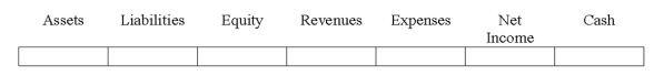 Indicate how each event affects the elements of financial statements.Use the following letters to record your answer in the box shown below each element.Use only one letter for each element.You do not need to enter amounts.    -Moreno Company appropriated $12,000,000 of retained earnings for the purpose of building a new office building.   