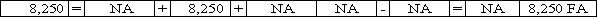 On January 12,2016,Gilliam Corporation issued 550 shares of $12 par-value common stock for $15 per share.The number of shares authorized is 5,000,and the number of shares outstanding prior to this transaction is 1,200.Which of the following answers describes the effect of the January 12,2016 transaction?           