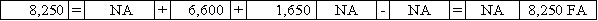 On January 12,2016,Gilliam Corporation issued 550 shares of $12 par-value common stock for $15 per share.The number of shares authorized is 5,000,and the number of shares outstanding prior to this transaction is 1,200.Which of the following answers describes the effect of the January 12,2016 transaction?           