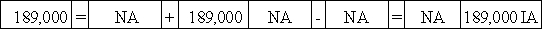 On February 2,2016,the Farmer Corporation issued 9,000 shares of no-par stock for $17 per share.Within two hours of the issue,the stock's price jumped on the New York Stock Exchange to $21 per share.Which of the following answers describes the effect of the February 2,2016 transaction?           
