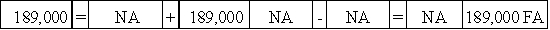 On February 2,2016,the Farmer Corporation issued 9,000 shares of no-par stock for $17 per share.Within two hours of the issue,the stock's price jumped on the New York Stock Exchange to $21 per share.Which of the following answers describes the effect of the February 2,2016 transaction?           