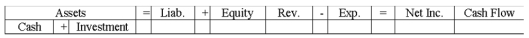 Kellogg,Inc.purchased 200 shares of its own $20 par value stock for $30 cash per share.Which of the following answers reflects how this purchase of treasury stock would affect Kellogg's financial statements?           