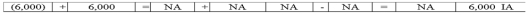 Kellogg,Inc.purchased 200 shares of its own $20 par value stock for $30 cash per share.Which of the following answers reflects how this purchase of treasury stock would affect Kellogg's financial statements?           