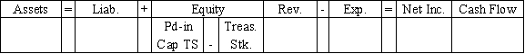 Vailes Company reissued 200 shares of its treasury stock.The treasury stock originally cost $25 per share and was reissued for $35 per share.Select the answer that accurately reflects how the reissue of the treasury stock would affect Vailes's financial statements.           