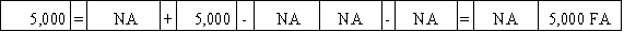 Vailes Company reissued 200 shares of its treasury stock.The treasury stock originally cost $25 per share and was reissued for $35 per share.Select the answer that accurately reflects how the reissue of the treasury stock would affect Vailes's financial statements.           