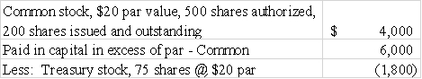 Which answer would represent the financial statement presentation of stockholders' equity after the following transactions? 1)Issued 200 shares of $20 par value common stock for $50 a share.Five hundred shares are authorized. 2)Purchased 75 shares of treasury stock at $44 a share.         