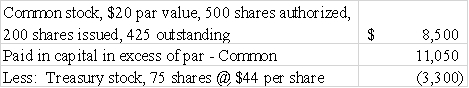 Which answer would represent the financial statement presentation of stockholders' equity after the following transactions? 1)Issued 200 shares of $20 par value common stock for $50 a share.Five hundred shares are authorized. 2)Purchased 75 shares of treasury stock at $44 a share.         