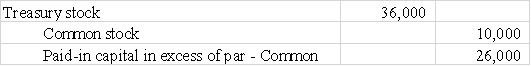 Llewelyn Company purchased 1,000 shares of its own $10 par value common stock when the market price of the stock was $36 per share.Select the journal entry that correctly records Llewelyn's purchase of treasury stock.         