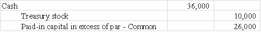 Llewelyn Company purchased 1,000 shares of its own $10 par value common stock when the market price of the stock was $36 per share.Select the journal entry that correctly records Llewelyn's purchase of treasury stock.         