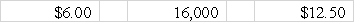 Helena Corporation declared a 2-for-1 stock split on 8,000 shares of $6 par value common stock.If the market price of the stock had been $25 a share before the split,the par value,number of shares,and approximate market value after the split would be:           