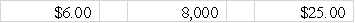 Helena Corporation declared a 2-for-1 stock split on 8,000 shares of $6 par value common stock.If the market price of the stock had been $25 a share before the split,the par value,number of shares,and approximate market value after the split would be:           
