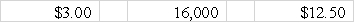 Helena Corporation declared a 2-for-1 stock split on 8,000 shares of $6 par value common stock.If the market price of the stock had been $25 a share before the split,the par value,number of shares,and approximate market value after the split would be:           