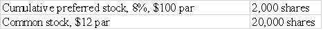 Seymore Corp.has the following number of shares of stock outstanding: Seymore will distribute $80,000 to the two classes of stockholders this year.Not counting the current year,the preferred stock dividends are one year in arrears.Indicate whether each of the following statements is true or false. _____ a)Preferred stockholders will receive $16,000 of cash dividends in the current year. _____ b)After all required preferred dividends are paid,preferred and common stockholders will share the remaining dividend. _____ c)Common stockholders will receive $48,000 of cash dividend in the current year. _____ d)The amount of common dividends per share that stockholders will receive in the current year is $6.40. _____ e)The amount of dividends in arrears is zero after the $80,000 of dividends have been paid.   