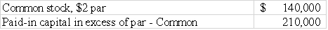 Loudoun Corporation's balance sheet reflected the following information. Assuming all the stock was issued in a single transaction,what was the issue price per share of the stock?   