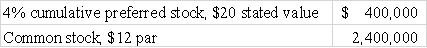 Green Corporation has the following stock outstanding: In 2016,Green paid $100,000 in dividends.No dividends were paid in 2014 or 2015. Required: a)Compute the total amount of dividends that was paid to each class of stock in 2016. b)Compute the amount of dividends per share for each class of stock   