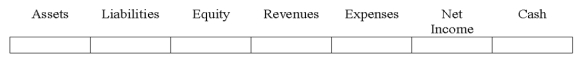 Indicate how each event affects the elements of financial statements.Use the following letters to record your answer in the box shown below each element.Use only one letter for each element.You do not need to enter amounts.    -On January 1,2016,Kirkland Co.issued $200,000 of bonds payable at 101 ½.Indicate the effects of issuing these bonds.   