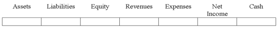 Indicate how each event affects the elements of financial statements.Use the following letters to record your answer in the box shown below each element.Use only one letter for each element.You do not need to enter amounts.    -On December 31,2016,Kirkland Co.paid cash for interest on bonds it had issued on January 1,2016 at 101 ½,and amortized part of the premium on bonds.Indicate the effects of the payment of interest and amortization of the premium.   