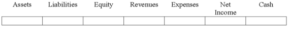 Indicate how each event affects the elements of financial statements.Use the following letters to record your answer in the box shown below each element.Use only one letter for each element.You do not need to enter amounts.    -On December 31,2016,Briand Co.paid cash for interest on bonds it had issued on January 1,2016 at 98,and amortized part of the discount on bonds.Indicate the effects of the payment of interest and amortization of the discount.   