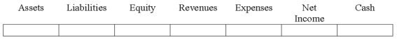Indicate how each event affects the elements of financial statements.Use the following letters to record your answer in the box shown below each element.Use only one letter for each element.You do not need to enter amounts.    -On December 31,2016,Briand Co.paid cash for interest on bonds it had issued on January 1,2016 at 98,and amortized part of the discount on bonds.Briand Co.uses the straight-line method of amortizing bond discounts.Indicate the effects of the amortization of the discount only.   