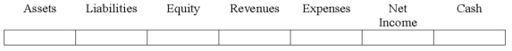 Indicate how each event affects the elements of financial statements.Use the following letters to record your answer in the box shown below each element.Use only one letter for each element.You do not need to enter amounts.    -On December 31,2016,Tiller Co.paid cash for interest on bonds it had issued on January 1,2016 at 98,and amortized part of the discount on bonds.Crown Co.uses the effective interest method of amortizing bond discounts.Indicate the effects of the amortization of the discount only.   
