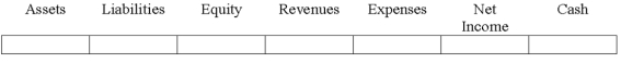 Indicate how each event affects the elements of financial statements.Use the following letters to record your answer in the box shown below each element.Use only one letter for each element.You do not need to enter amounts.    -On January 1,2016,Eagle Co.issued $100,000 of bonds payable at the face value.When the bonds matured on December 31,2021,Eagle used cash to repay the bond principal and the interest for one year,which had not been previously accrued.Indicate the effects of the 12/31/21 payment.   
