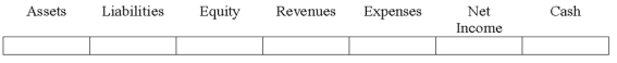 Indicate how each event affects the elements of financial statements.Use the following letters to record your answer in the box shown below each element.Use only one letter for each element.You do not need to enter amounts.    -On January 1,2016,Torrance Co.issued $100,000 of bonds at the face value.Interest is paid in cash on December 31 of each year.Indicate the effects of the payment of interest on 12/31/2016.   
