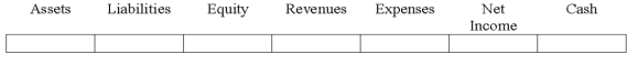 Indicate how each event affects the elements of financial statements.Use the following letters to record your answer in the box shown below each element.Use only one letter for each element.You do not need to enter amounts.    -On January 1,2016,Flagler Corporation borrowed $20,000 on a line-of-credit from City Bank.Show the effects of this transaction on Flagler's financial statements.   
