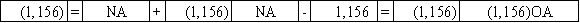 Use the following to answer questions  The Platte Corporation issues a 5-year note payable on January 1,2016 for $5,000.The interest rate is 5% and the annual payment of $1,156,due each December 31,includes both interest and principal. -Which of the following shows the effect of the December 31,2016 payment?         
