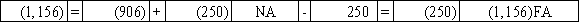 Use the following to answer questions  The Platte Corporation issues a 5-year note payable on January 1,2016 for $5,000.The interest rate is 5% and the annual payment of $1,156,due each December 31,includes both interest and principal. -Which of the following shows the effect of the December 31,2016 payment?         