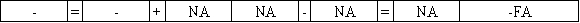 Use the following to answer questions  On January 1,2016 the Mahoney Company borrowed $324,000 cash from Sun Bank by issuing a five-year 8% term note.The principal and interest are repaid by making annual payments beginning on December 31,2016.The annual payment on the loan based on the present value of annuity factor would be $81,150. -Which choice reflects the financial statement effects of the cash payment on December 31,2016?           