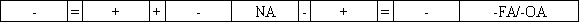 Use the following to answer questions  On January 1,2016 the Mahoney Company borrowed $324,000 cash from Sun Bank by issuing a five-year 8% term note.The principal and interest are repaid by making annual payments beginning on December 31,2016.The annual payment on the loan based on the present value of annuity factor would be $81,150. -Which choice reflects the financial statement effects of the cash payment on December 31,2016?           