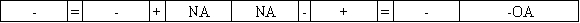 Use the following to answer questions  On January 1,2016 the Mahoney Company borrowed $324,000 cash from Sun Bank by issuing a five-year 8% term note.The principal and interest are repaid by making annual payments beginning on December 31,2016.The annual payment on the loan based on the present value of annuity factor would be $81,150. -Which choice reflects the financial statement effects of the cash payment on December 31,2016?           