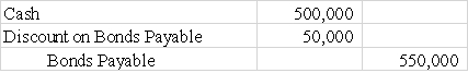 Bluestone Company issued bonds with a face value of $500,000 on January 1,2016 at 90.Which of the following journal entries would be required to record the bond issue?       
