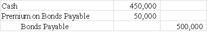 Bluestone Company issued bonds with a face value of $500,000 on January 1,2016 at 90.Which of the following journal entries would be required to record the bond issue?       