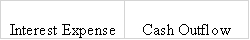 Kier Company issued $200,000 in bonds on January 1,2016.The bonds were issued at face value and carried a 4-year term to maturity.They had a 6 ½% stated rate of interest that was payable in cash on December 31st.Based on this information alone,the amount of interest expense shown on the 12/31/2016 income statement and the cash flow from operating activities shown on the 12/31/2016 statement of cash flows would be:           